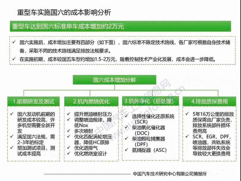 目前國六專用汽車對(duì)于很多朋友來說是不是就意味著國五不能上路了？